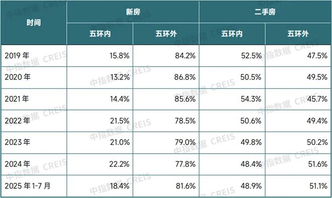 新一轮超常规救市潮,已经在路上…(图3) 北京五环外购房套数不限_家庭唯一住房契税优惠_北京公积金政策优化