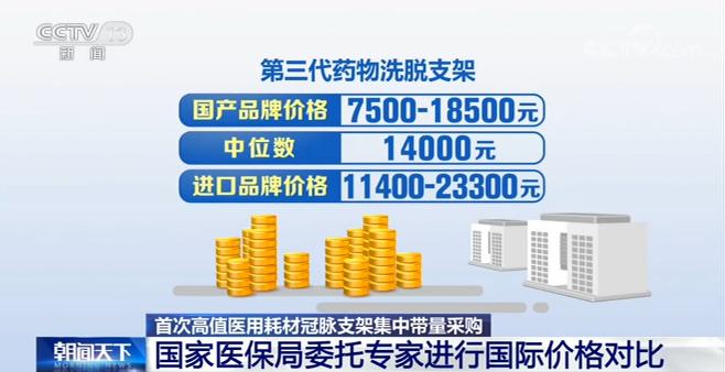 国家组织冠脉支架集中招标采购报价工作结束 中位价700元左右(图7) 国家组织冠脉支架集中招标采购_冠脉支架带量采购中选产品价格_医疗器械招标价