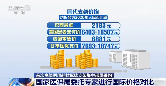 国家组织冠脉支架集中招标采购报价工作结束 中位价700元左右(图8) 冠脉支架带量采购中选产品价格_医疗器械招标价_国家组织冠脉支架集中招标采购