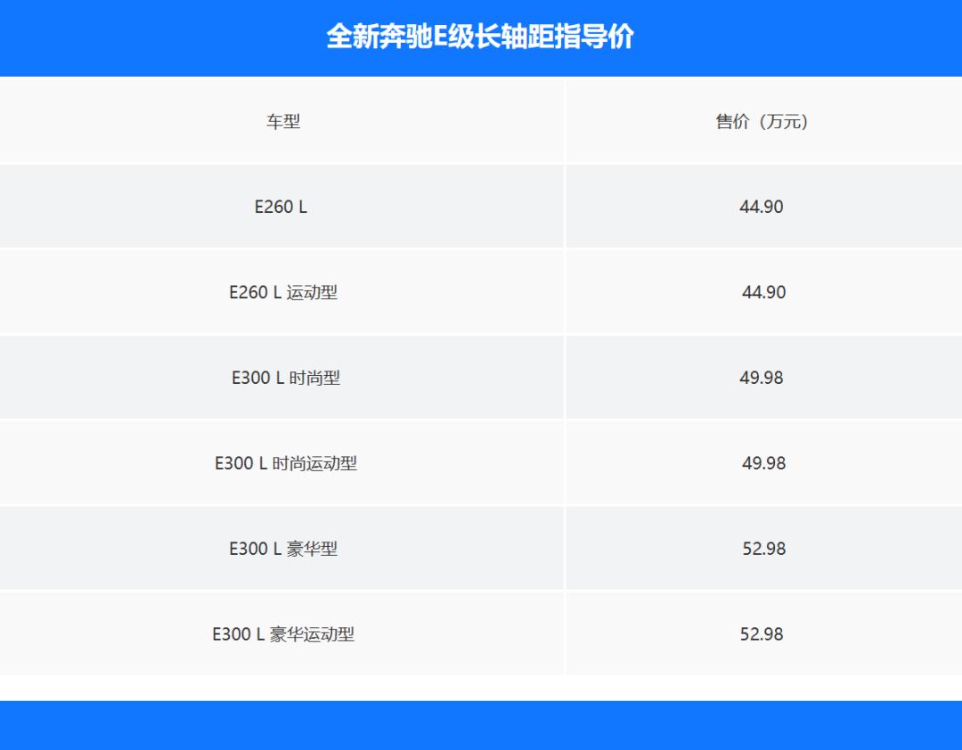 44.9万起!全新奔驰E级长轴距版上市!首搭L2+级导航辅助驾驶,再加8295芯片…(图2) 全新国产奔驰E级长轴版_奔驰E级长轴版配置_奔驰新款轿车