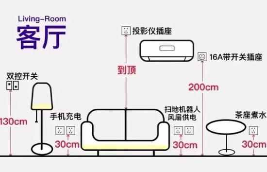 一入装修深似海 这27点建议给所有装修的人(图16) 自己设计装修注意事项_装修施工时间_装修小白前期准备