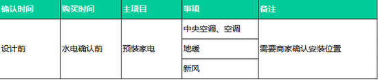 一入装修深似海 这27点建议给所有装修的人(图27) 装修小白前期准备_装修施工时间_自己设计装修注意事项