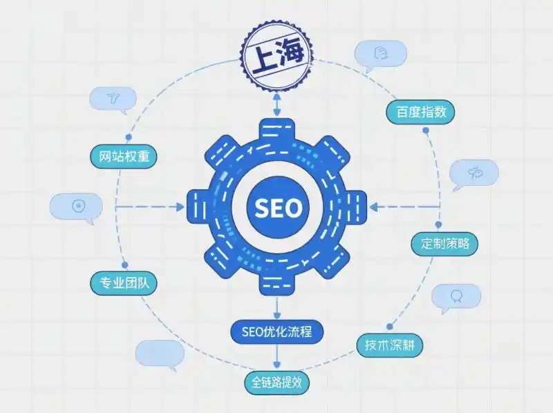 上海网站SEO优化策略：这家公司让客户搜索量激增300%
