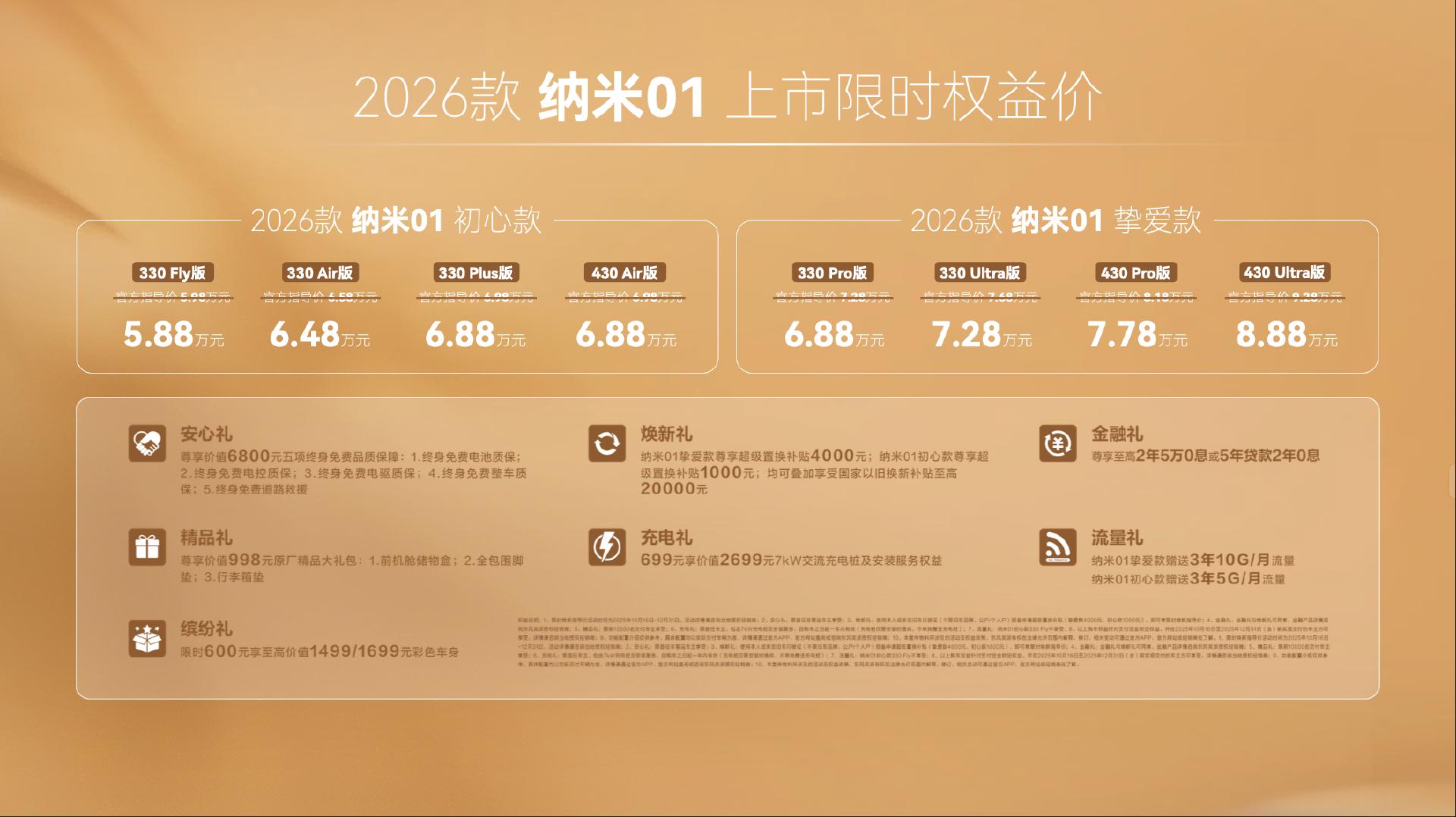 东风奕派双车焕新:5.88万起精致伙伴与15.99万起家庭座驾齐亮相(图3) 2026款eπ008五座版_小车报价及图片_东风奕派2026款纳米01