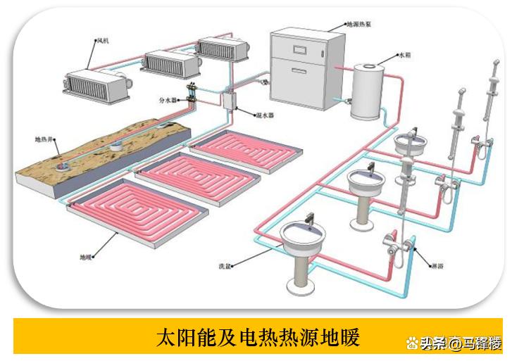 家装地暖系统原理及施工工艺(图9) 家装地暖好不好_地暖系统组成部分_地暖系统原理