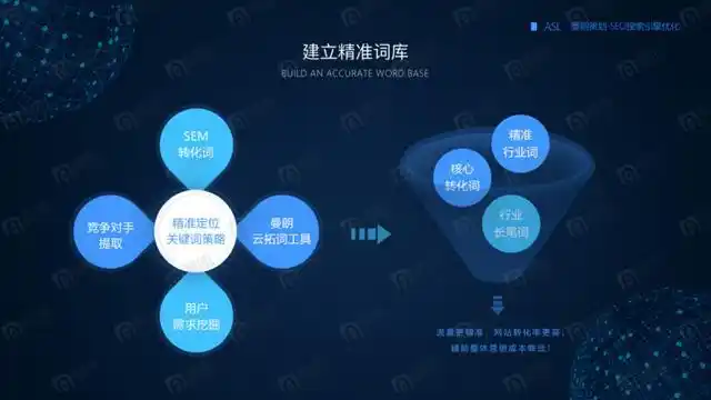 2025上海SEO推广公司推荐,深度分析上榜企业的SEO实力(图3) 上海SEO推广公司推荐_上海seo网站优化_曼朗新搜索营销服务深度