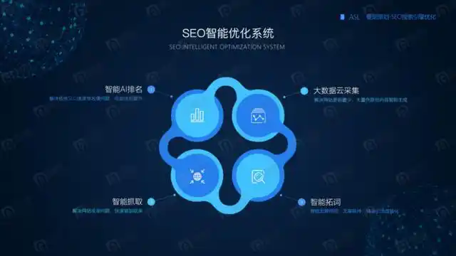 2025上海SEO推广公司推荐,深度分析上榜企业的SEO实力(图4) 上海seo网站优化_上海SEO推广公司推荐_曼朗新搜索营销服务深度