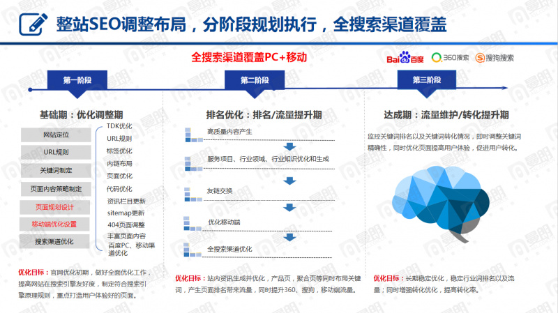 上海网站SEO优化公司哪家好?众多世界500强企业的选择(图2) 曼朗新搜索营销服务_上海网站SEO优化公司_上海seo网站优化