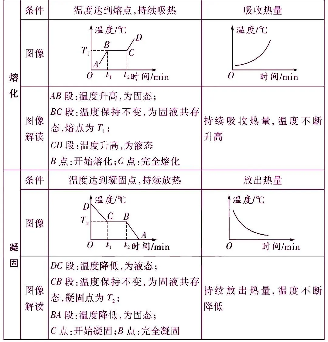 初中物理最重要的77个知识点梳理大全(图11) 物理常识大全_运动状态判断示意图_机械运动参照物选取原则