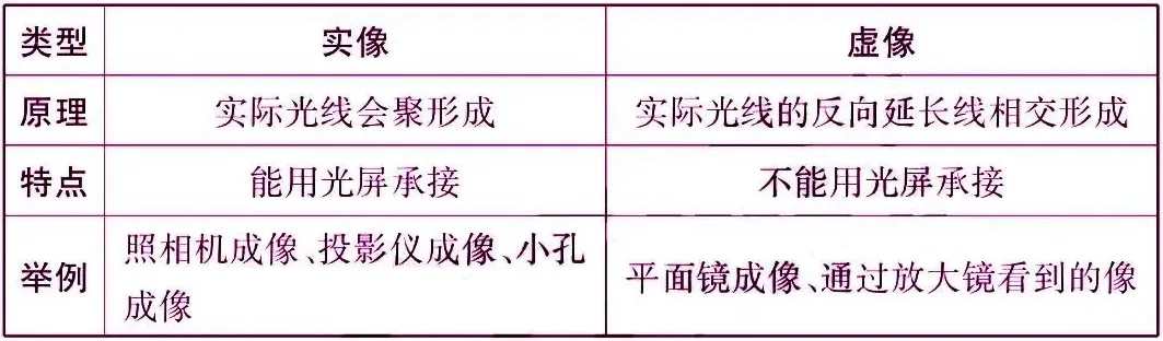 初中物理最重要的77个知识点梳理大全(图14) 机械运动参照物选取原则_运动状态判断示意图_物理常识大全