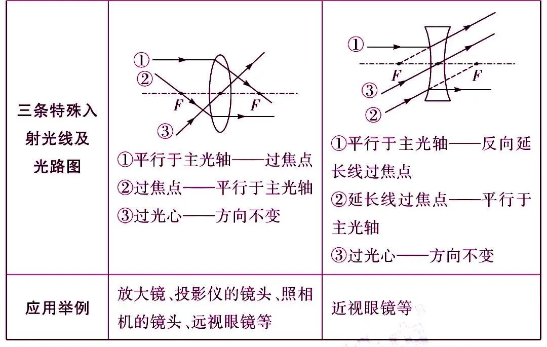 初中物理最重要的77个知识点梳理大全(图16) 运动状态判断示意图_机械运动参照物选取原则_物理常识大全