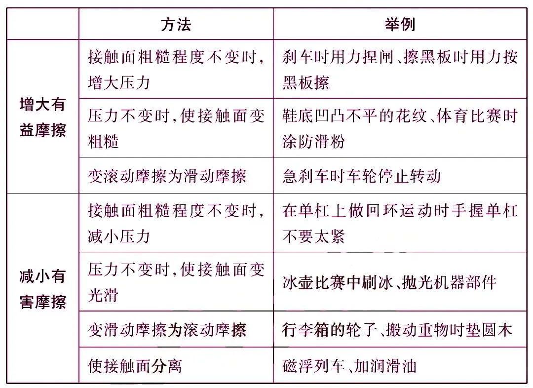 初中物理最重要的77个知识点梳理大全(图24) 运动状态判断示意图_物理常识大全_机械运动参照物选取原则