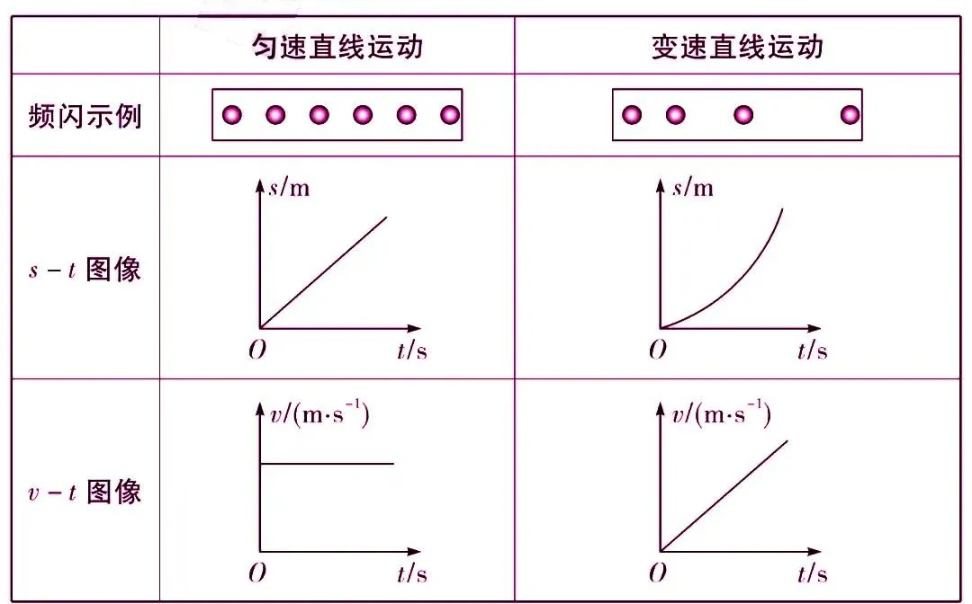 初中物理最重要的77个知识点梳理大全(图3) 物理常识大全_机械运动参照物选取原则_运动状态判断示意图