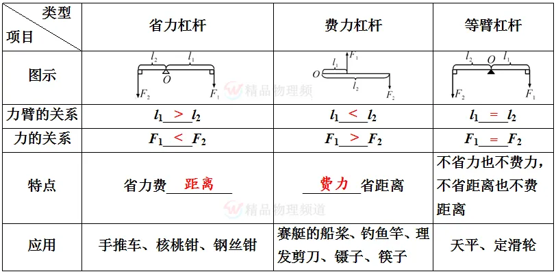 初中物理最重要的77个知识点梳理大全(图31) 物理常识大全_运动状态判断示意图_机械运动参照物选取原则