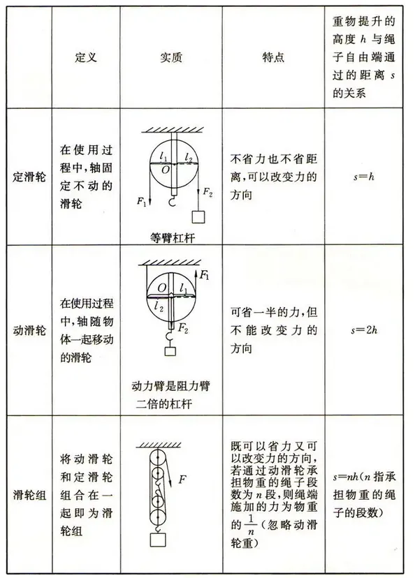 初中物理最重要的77个知识点梳理大全(图32) 物理常识大全_运动状态判断示意图_机械运动参照物选取原则