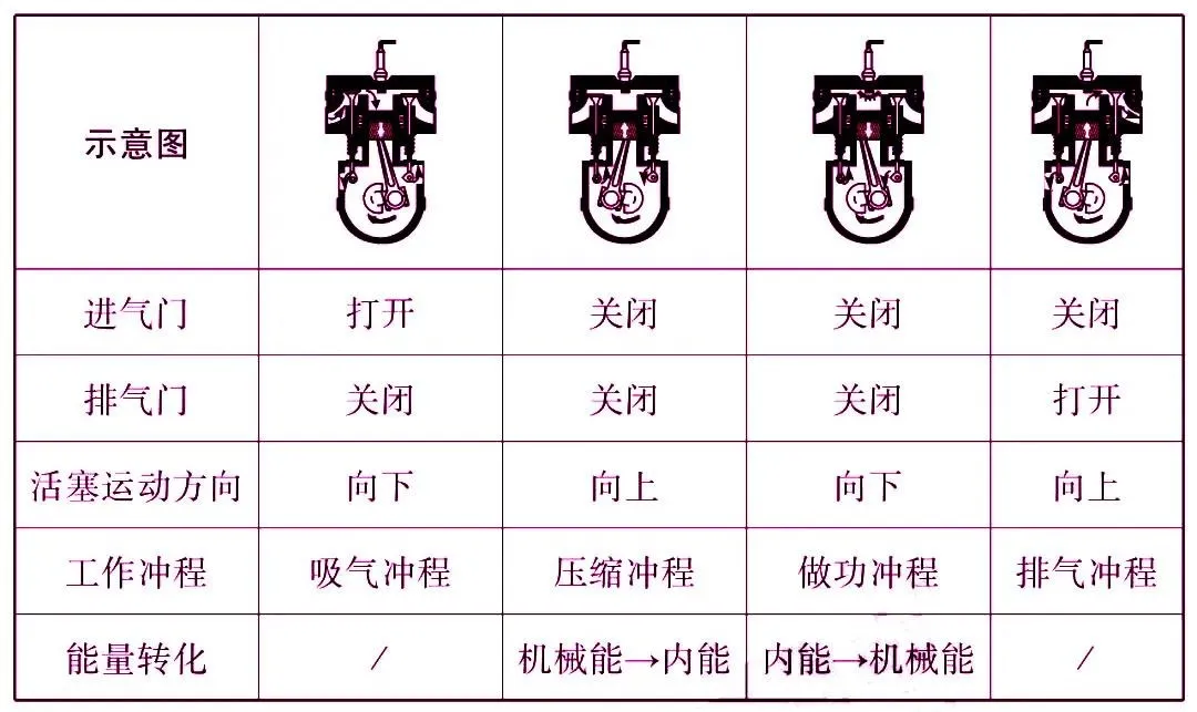 初中物理最重要的77个知识点梳理大全(图35) 物理常识大全_机械运动参照物选取原则_运动状态判断示意图
