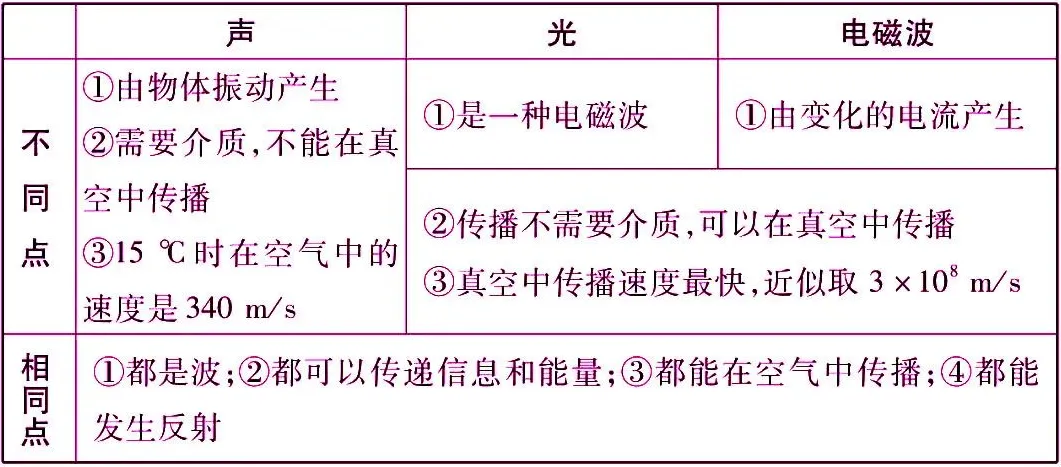 初中物理最重要的77个知识点梳理大全(图8) 物理常识大全_运动状态判断示意图_机械运动参照物选取原则