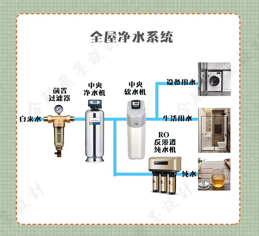 家具软装选购清单,拿去参考比你瞎买省钱!不要再往冤枉路上走了(图16) 装修家具软装选购清单_客厅家电软装选购技巧_室内软装设计资料