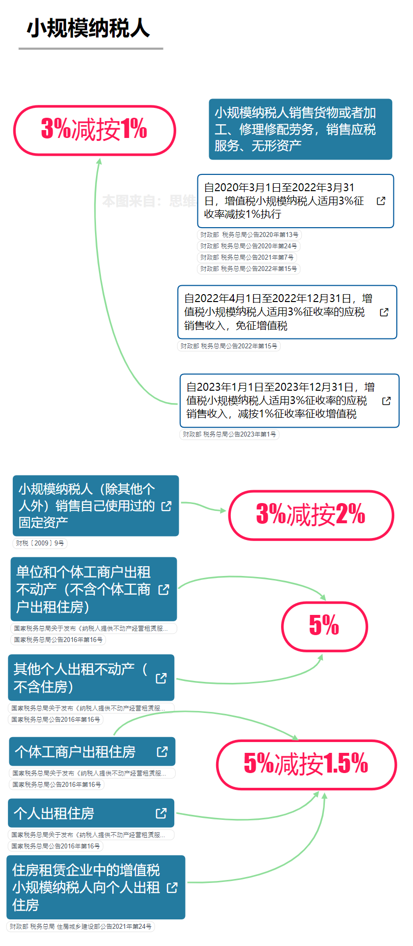 增值税税率表最新汇总!部分可免增值税!12月1日起执行!(图11) 个人转让住房契税政策_个人出租住房增值税政策_140平米以下契税