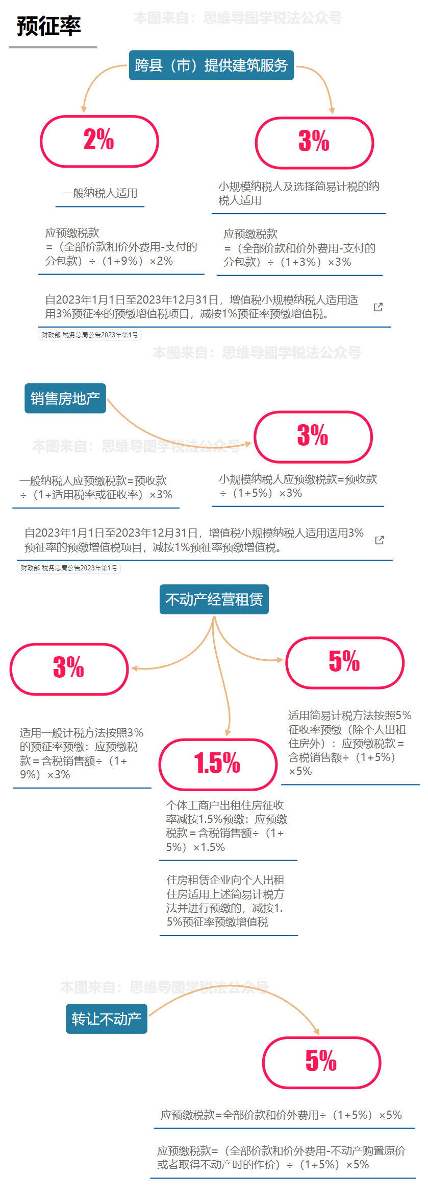 增值税税率表最新汇总!部分可免增值税!12月1日起执行!(图12) 个人转让住房契税政策_个人出租住房增值税政策_140平米以下契税