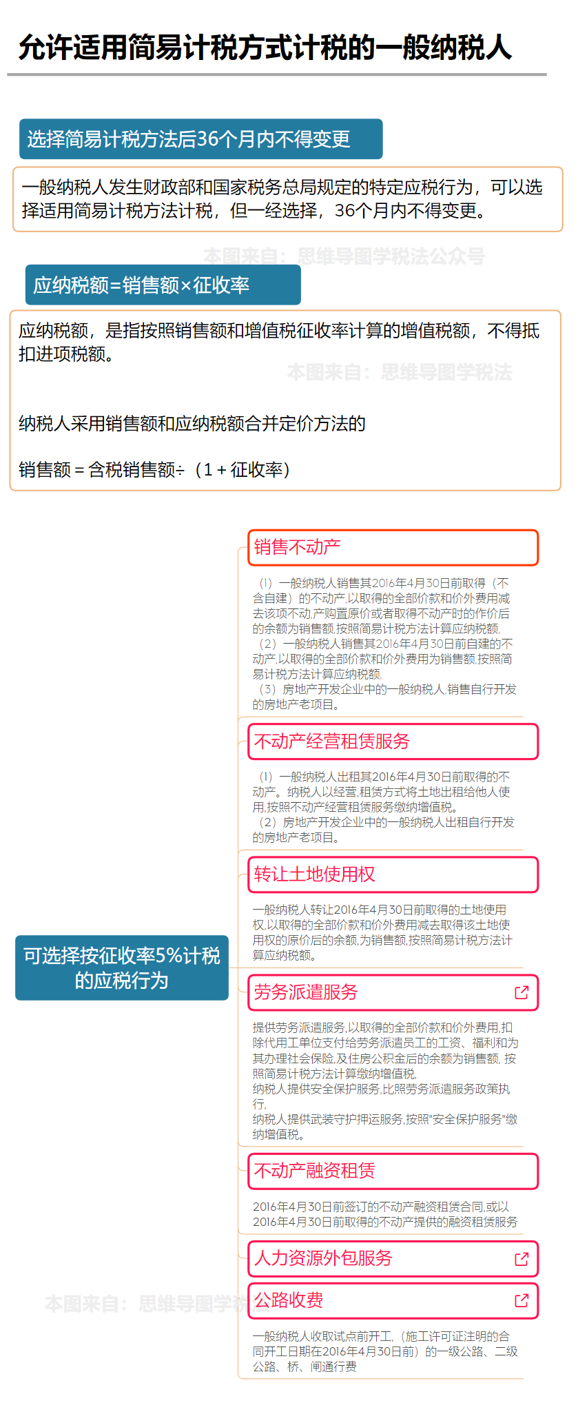 增值税税率表最新汇总!部分可免增值税!12月1日起执行!(图13) 140平米以下契税_个人出租住房增值税政策_个人转让住房契税政策