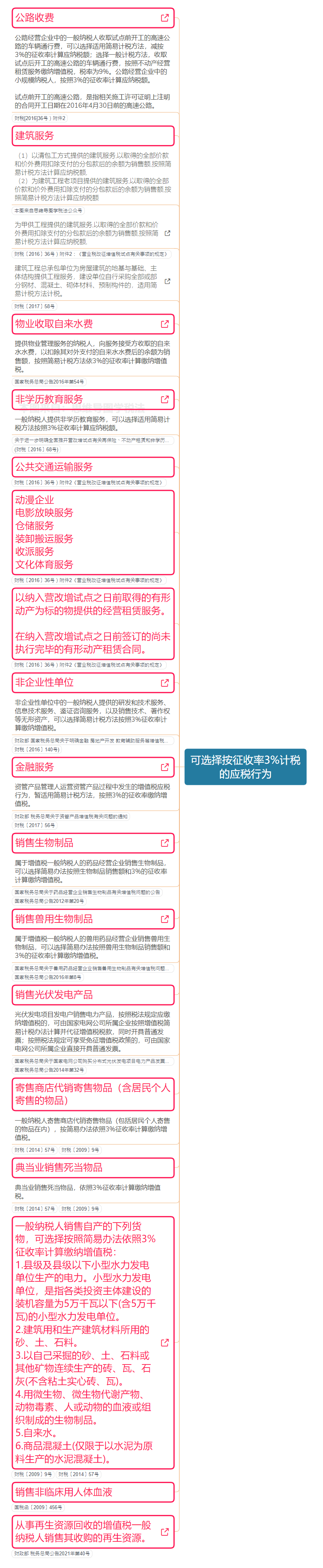 增值税税率表最新汇总!部分可免增值税!12月1日起执行!(图14) 个人转让住房契税政策_个人出租住房增值税政策_140平米以下契税