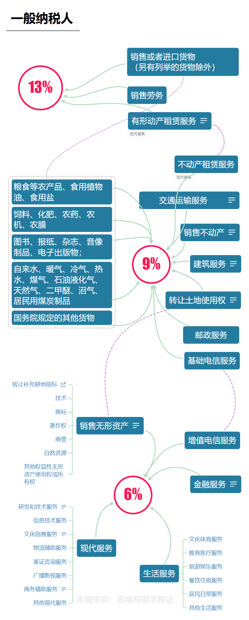 增值税税率表最新汇总!部分可免增值税!12月1日起执行!(图9) 个人出租住房增值税政策_140平米以下契税_个人转让住房契税政策