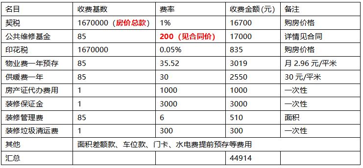 新手收房必知的《收房流程及注意事项》?(图2) 开发商交房时注意事项_新房收房流程_收房需要哪些证件