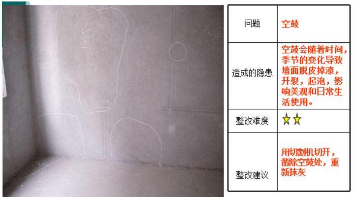 新手收房必知的《收房流程及注意事项》?(图3) 开发商交房时注意事项_新房收房流程_收房需要哪些证件