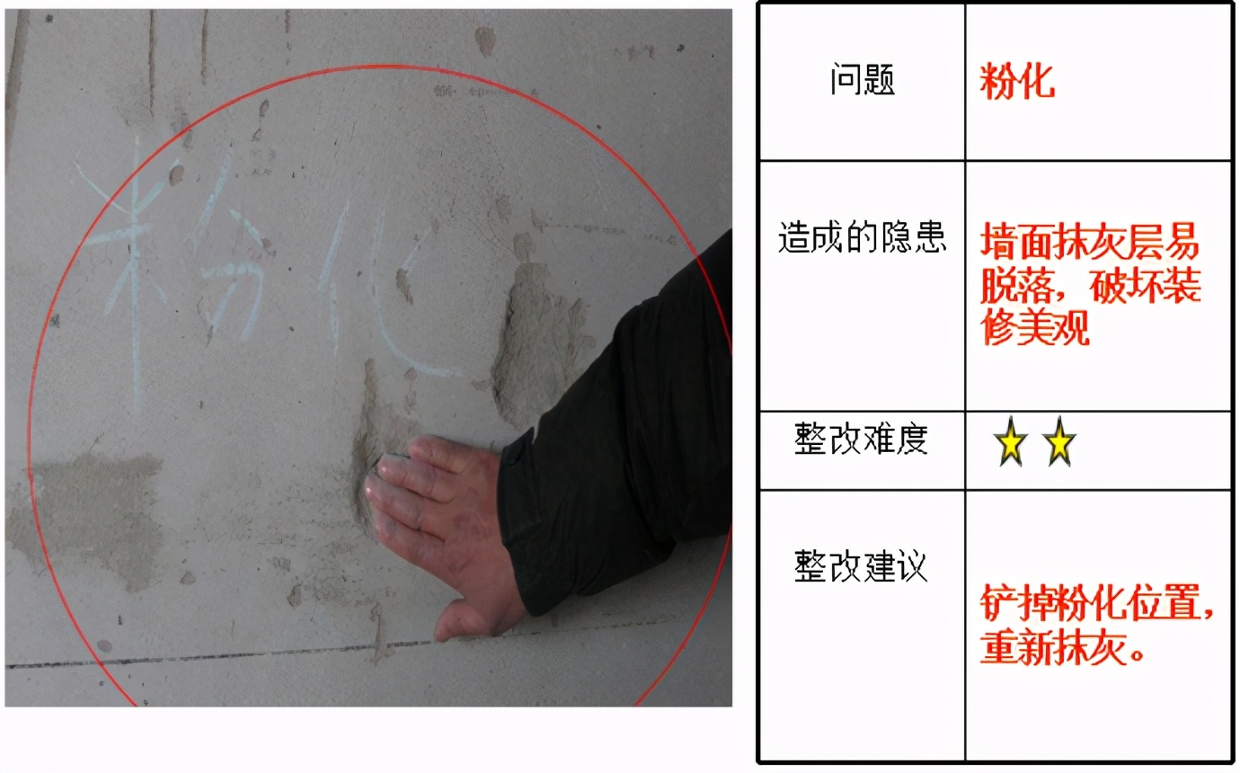 新手收房必知的《收房流程及注意事项》?(图4) 新房收房流程_开发商交房时注意事项_收房需要哪些证件