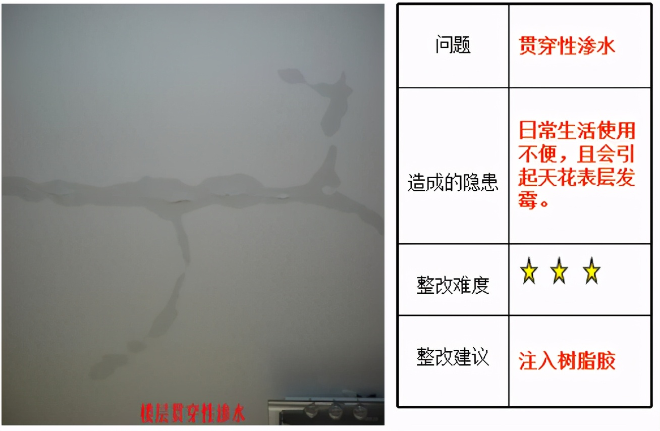 新手收房必知的《收房流程及注意事项》?(图8) 新房收房流程_开发商交房时注意事项_收房需要哪些证件