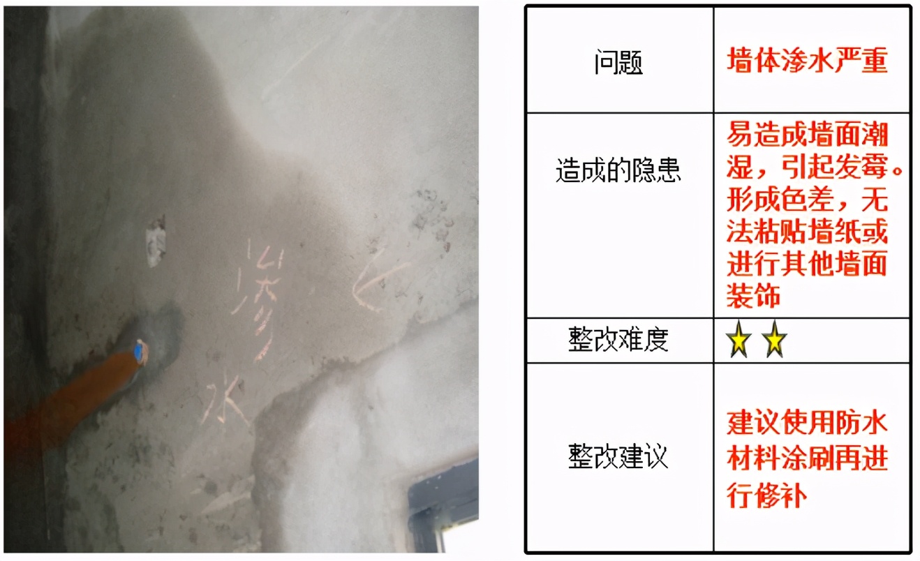 新手收房必知的《收房流程及注意事项》?(图9) 开发商交房时注意事项_新房收房流程_收房需要哪些证件