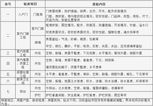 交房不验等于毁房!详细总结验房23个细节!别等开发商跑了才醒悟(图2) 毛坯房验房要点_开发商交房时注意事项_验房23个细节