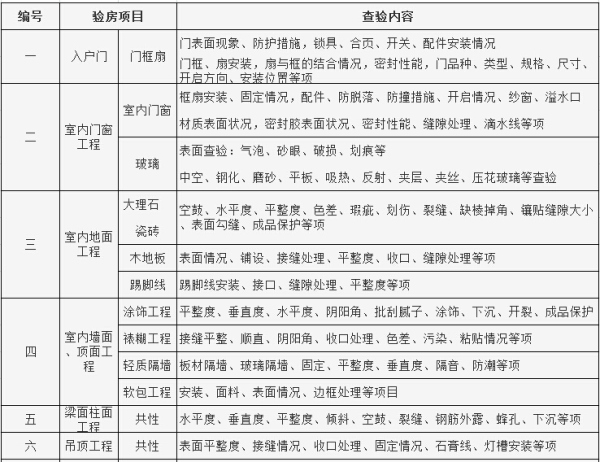 交房不验等于毁房!详细总结验房23个细节!别等开发商跑了才醒悟(图3) 毛坯房验房要点_开发商交房时注意事项_验房23个细节