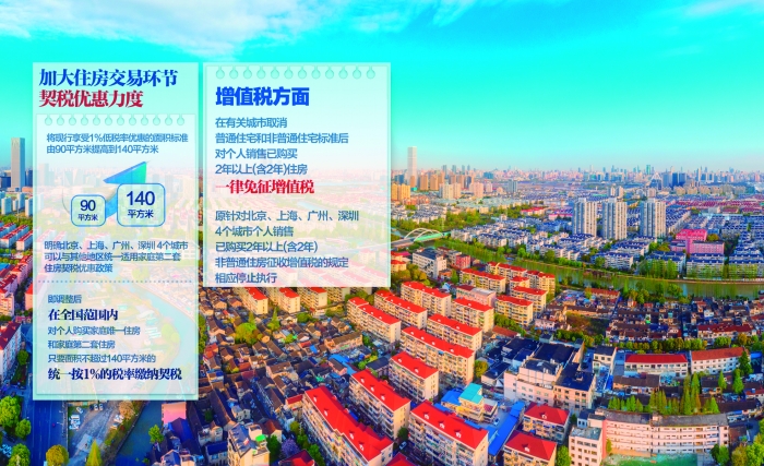 契税增值税双降 多项房地产税收政策调整