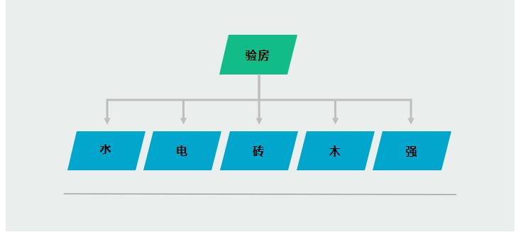交房时验房的注意事项(建议收藏)(图3) 开发商交房时注意事项_验房注意事项_验房六大项