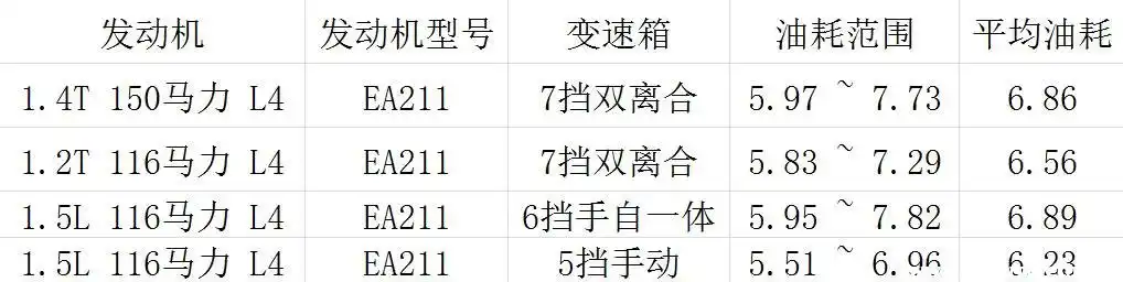 斯柯达明锐真实油耗多少?明锐市区油耗惊人是真的吗(图2) 明锐1.4T真实油耗_斯柯达明锐工信部油耗_明锐用车成本