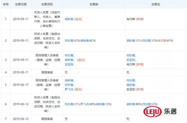 安徽又一装修公司跑路,200人连夜报警维权!合肥5家企业倒闭(图3) 阜阳装修公司倒闭_合肥装潢网_安徽亿佰伴家装集团跑路