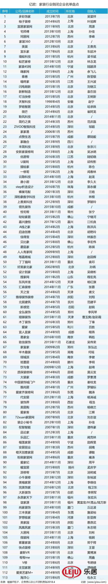 安徽又一装修公司跑路,200人连夜报警维权!合肥5家企业倒闭(图5) 安徽亿佰伴家装集团跑路_阜阳装修公司倒闭_合肥装潢网