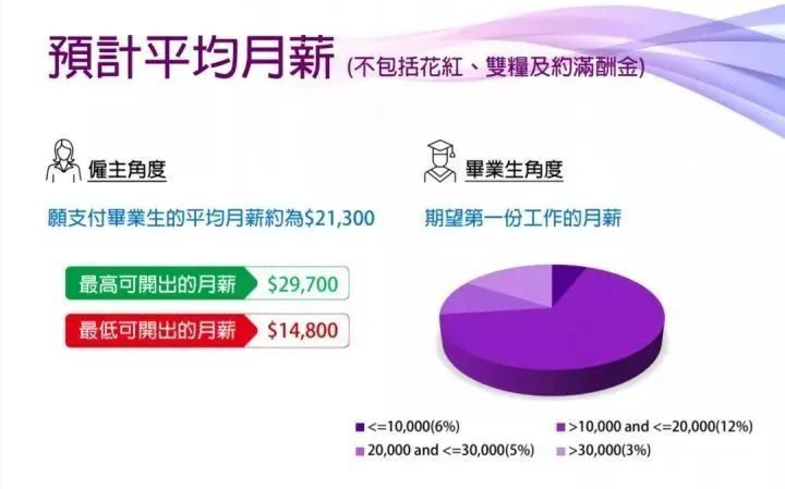 香港薪资高到离谱？物价如何？在香港生活了十年的大陆人跟你说说