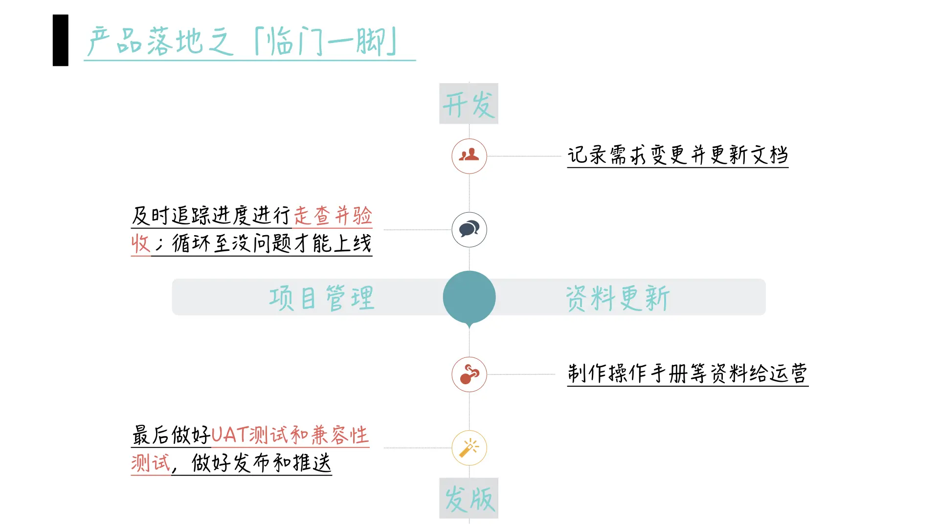 产品完整工作流程:产品经理必做的25件事(图9) 产品梳理产品设计产品落地_产品包装设计常识_产品经理从0到1完整工作流程