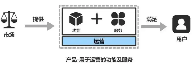 终于理解产品思维了!附17种常见的产品思维(图2) 产品包装设计常识_17种常见产品思维_产品思维解析