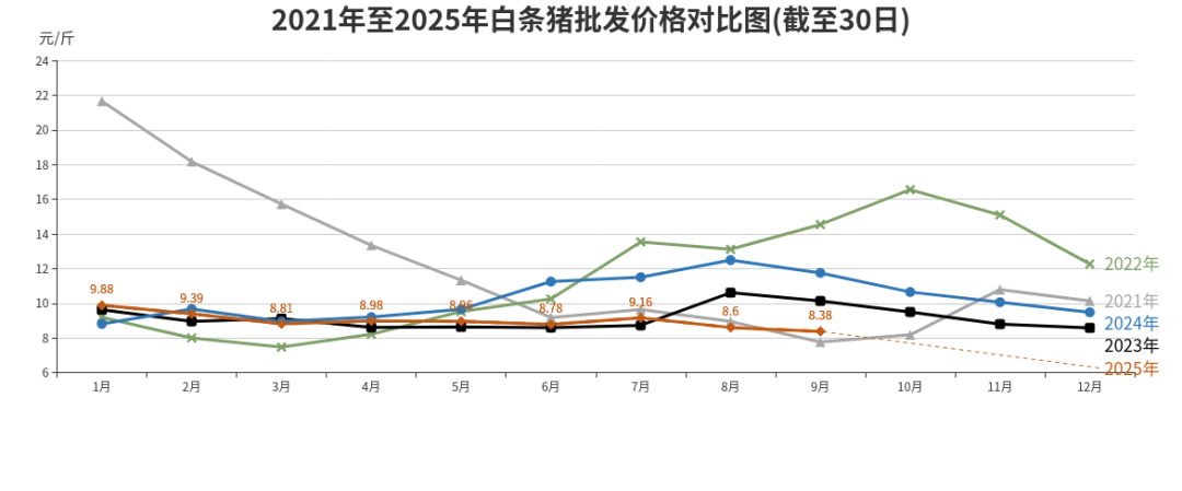 一餐一饭看民生!北京市三季度主要农副产品价格详解来了(图2) 蔬菜猪肉鸡蛋价格走势_2025菜价上涨的原因_北京市三季度农副产品价格分析