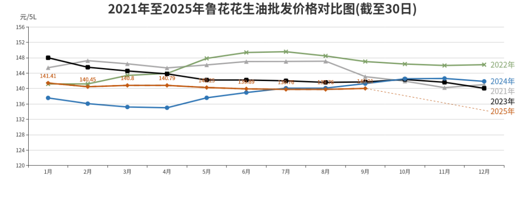 一餐一饭看民生!北京市三季度主要农副产品价格详解来了(图9) 蔬菜猪肉鸡蛋价格走势_北京市三季度农副产品价格分析_2025菜价上涨的原因