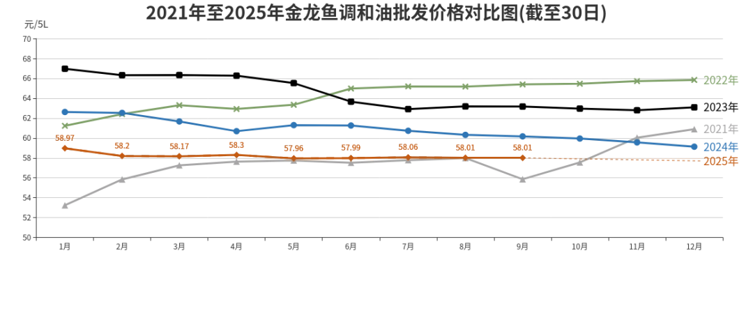 一餐一饭看民生!北京市三季度主要农副产品价格详解来了(图8) 2025菜价上涨的原因_北京市三季度农副产品价格分析_蔬菜猪肉鸡蛋价格走势