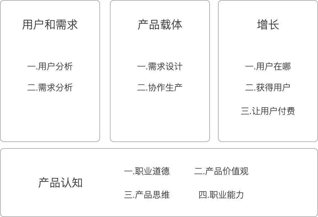 认知:什么是产品思维?(图2) 认知:什么是产品思维?