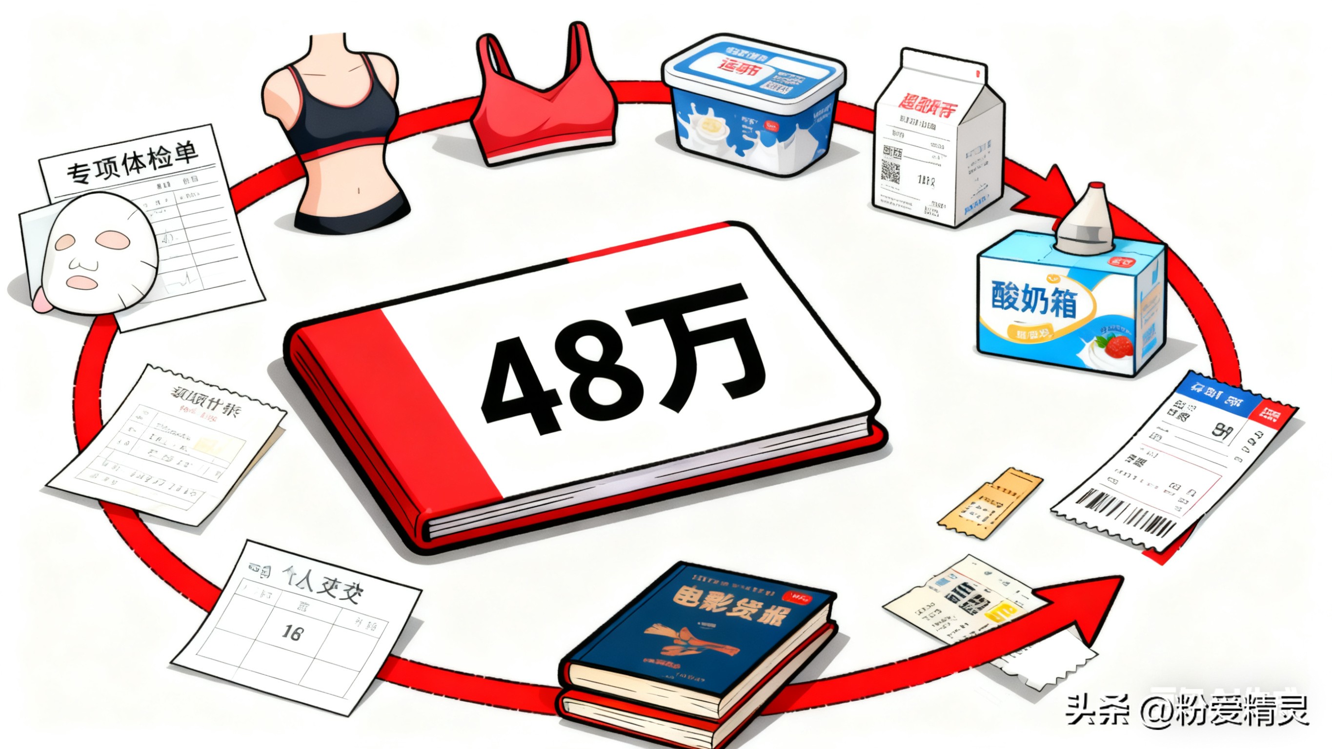 46-50万放腾讯理财通:年收益可以缓解日常消费的开支压力(图2) 腾讯理财通稳健投资方案_每万份收益是什么意思_46-50万闲钱活期理财收益计算