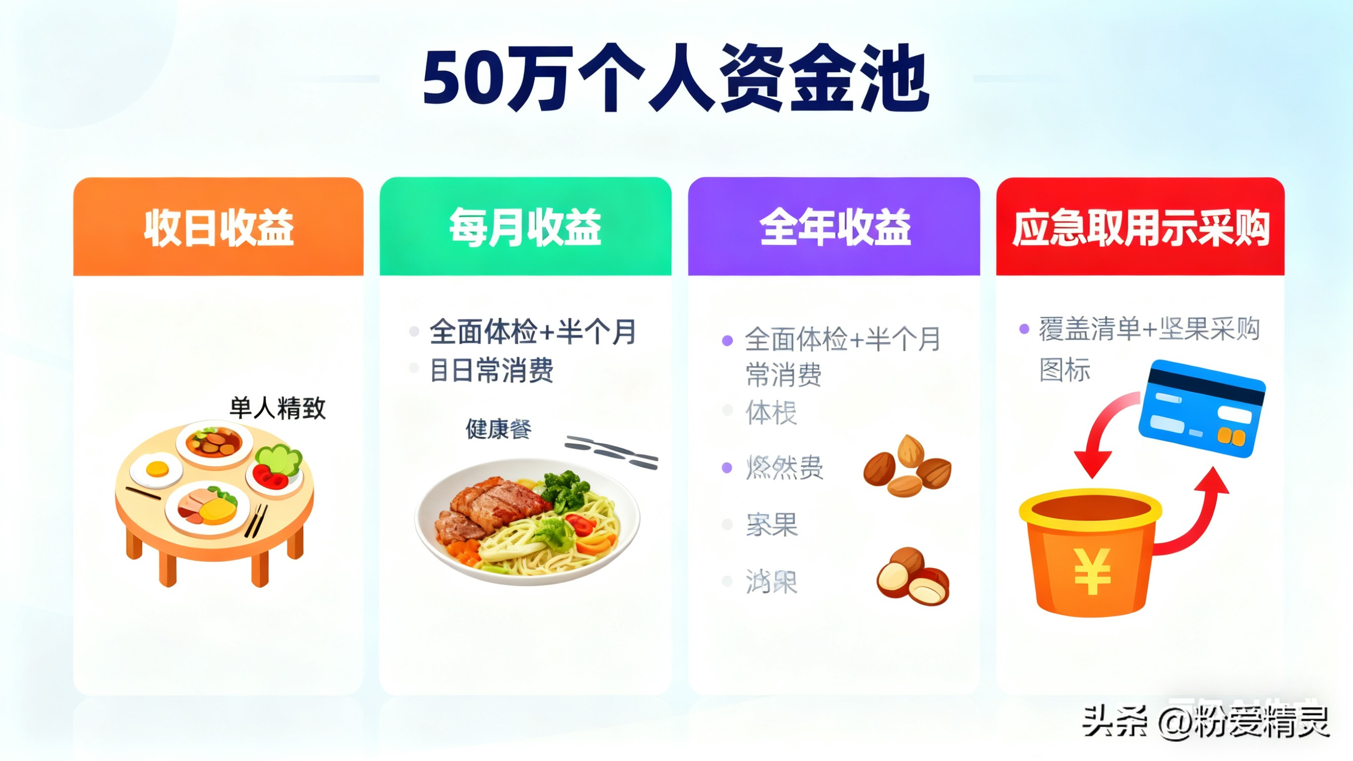 46-50万放腾讯理财通:年收益可以缓解日常消费的开支压力(图3) 腾讯理财通稳健投资方案_46-50万闲钱活期理财收益计算_每万份收益是什么意思
