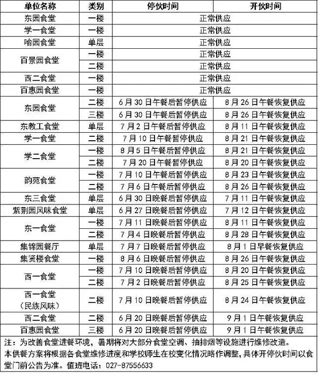 华科大暑假最全指南!(图2) 华科大2025年暑假时间安排_华科大暑期服务指南_华中科技大学东校区