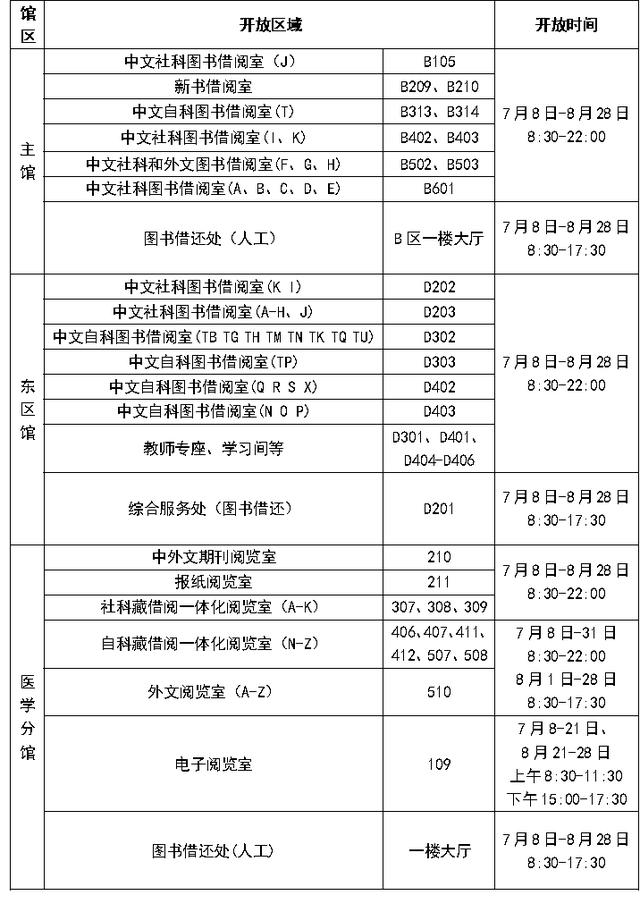 华科大暑假最全指南!(图13) 华中科技大学东校区_华科大暑期服务指南_华科大2025年暑假时间安排